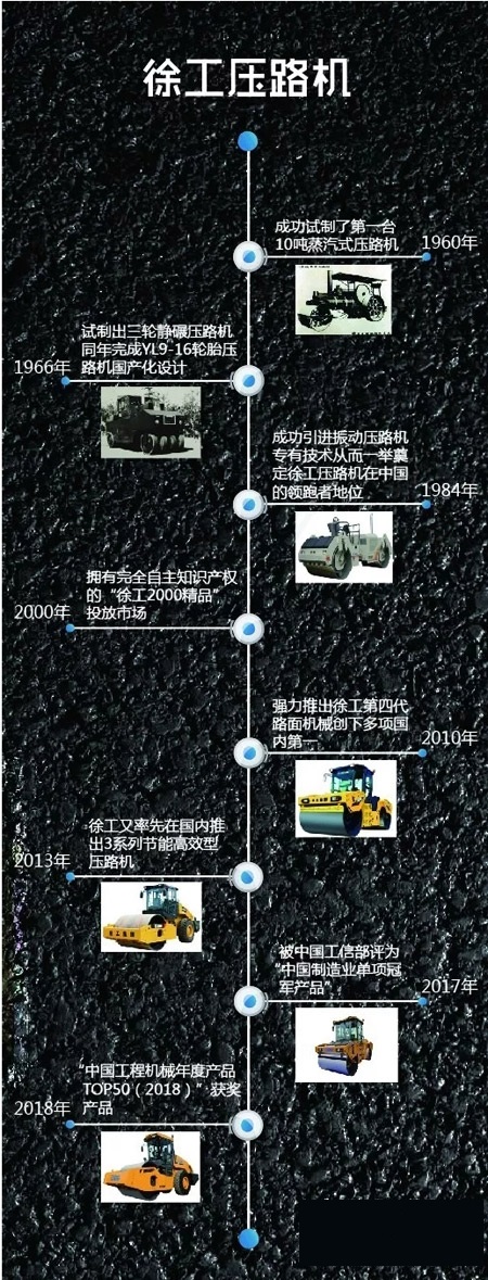 MK网压路机 MK网压路机