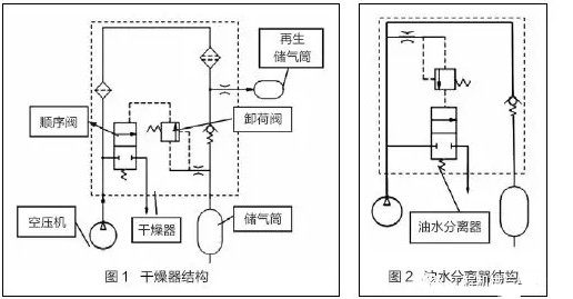 装载机电路 装载机电路