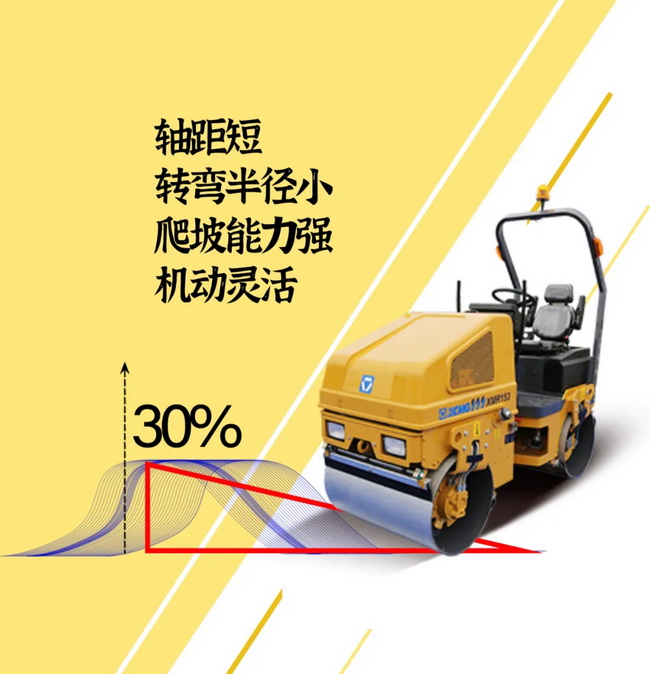 MK网XMR153/1.68吨轻型压路机65Hz振动频率 17kN激振力 性能稳定、可靠耐久