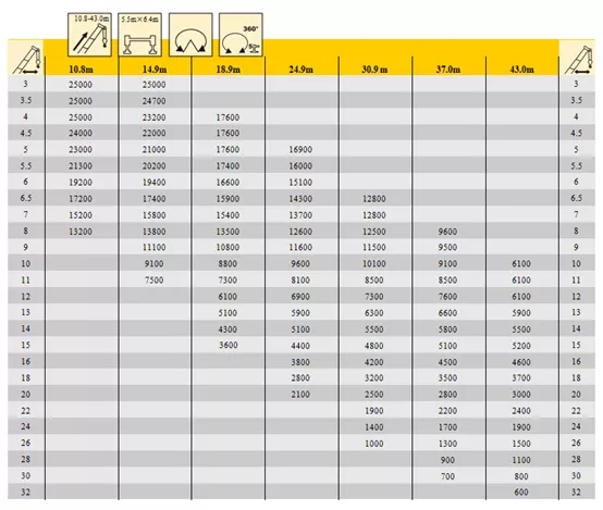 MK网QY25K5C_I吊车具体性能表