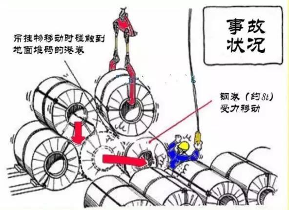 直接在吊物下工作或者步行是不安全的 直接在吊物下工作或者步行是不安全的