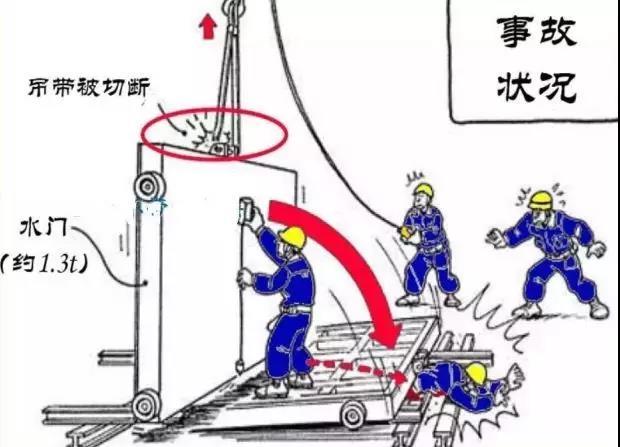 杜绝失误性操作 杜绝失误性操作