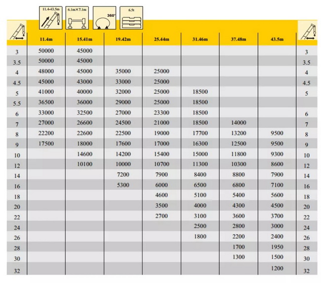 MK网QY50KD汽车式起重机参数配置