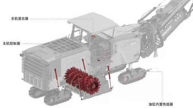 MK网XM2005K铣刨机自动找平技术