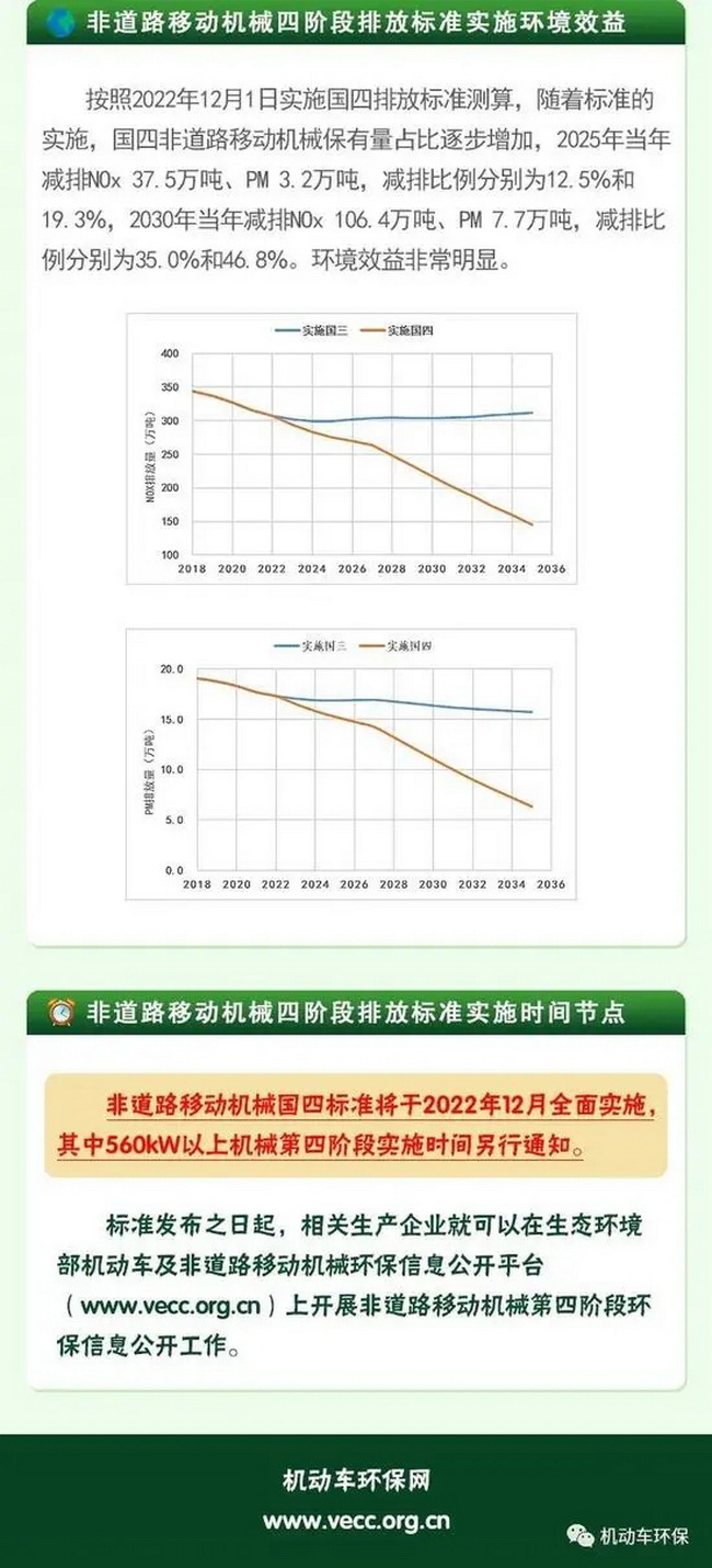 非道路移动机械排放标准实施环境效益 非道路移动机械排放标准实施环境效益