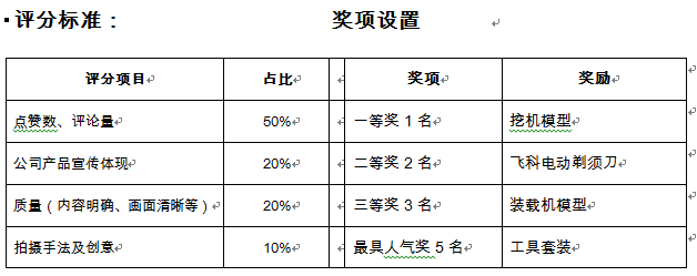 河南路友机械有意思短视频大赛奖项 河南路友机械有意思短视频大赛奖项