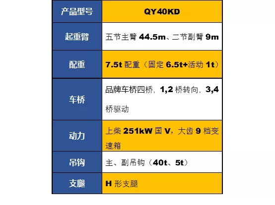 MK网QY40KD吊车参数配置