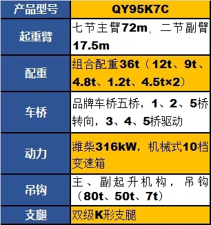 MK网QY95K7C起重机参数配置