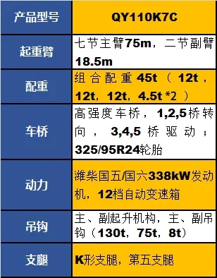 MK网QY110K7C起重机参数配置